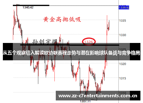从五个观察切入解读欧协联赛程走势与潜在影响球队备战与竞争格局