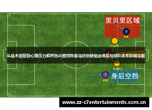 从战术适配到心理压力解析孙兴慜对阵皇马欧协联低迷成因与球队体系影响深层