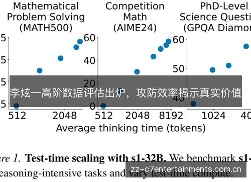 李炫一高阶数据评估出炉，攻防效率揭示真实价值